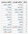 ھێما بۆ وەشانی  ‏١٠:١٢، ١٦ی شوباتی ٢٠٢٢